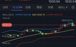 黄金多头爆发！金价创9个月新高 技术面“金叉” 晚间重量级数据来袭