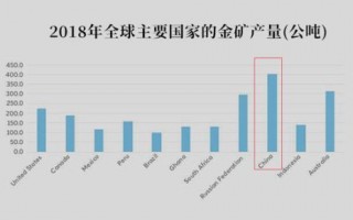 上海国际黄金交易所国际黄金交易所