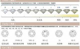 18000买50分钻戒贵不贵,钻石净度和颜色哪一个重要