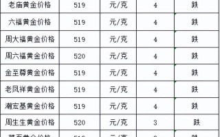 黄金的涨跌跟什么有关黄金今天为什么暴跌