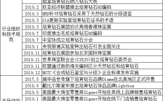 国内钻石排名前十名品牌中国十大钻石品牌排行第一