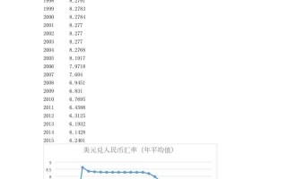 美元兑人民币最新汇率多少美元兑人民币最新汇率多少号