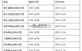 现在黄金回收价格多少钱一克?(2023年5月24日)