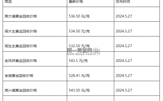 现在黄金回收价格多少钱一克?(2024年5月27日)