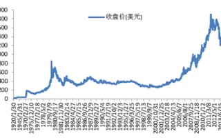 黄金价格今天多少一克黄金价格