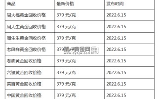 中国黄金价格今日报价,中国黄金价格今日最新价2022