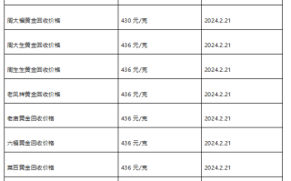 现在黄金回收价格多少钱一克?(2024年2月21日)