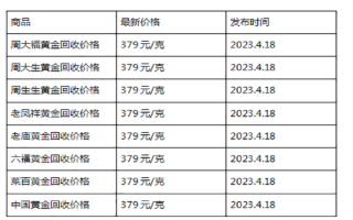 现在黄金回收价格多少钱一克?(2023年4月18日)