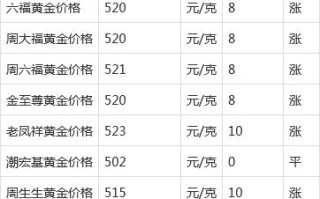 关于2022预计金价在几月份会下跌的信息