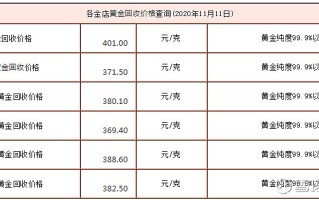 今日各大品牌黄金价格表,今日各大品牌黄金价格