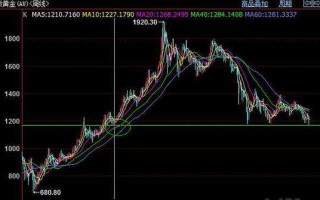 黄金价格黄金价格走势分析金价格黄金价格走势金投网