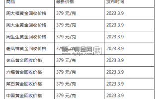 现在黄金回收价格多少钱一克?(2023年3月9日)