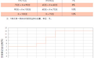 黄金期货交易规则黄金期货交易规则全文