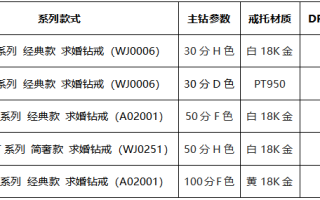 普通钻戒大概多少钱普通的钻戒大概多少钱