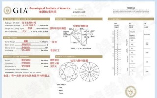 买裸钻哪个网站最靠谱,gia钻石价格查询