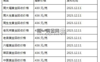 现在黄金回收价格多少钱一克?(2023年12月11日)