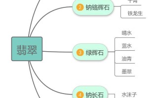 翡翠的基础知识一答案关于翡翠的知识一问一答