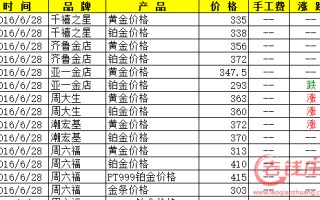 今日黄金回收价格是多少钱一克?2020年6月23日今日黄金回收价格是多少钱一克