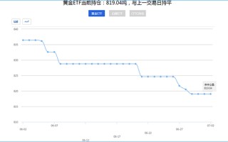 今日白银价格,今日白银