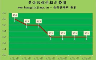 2022年建议买黄金吗,今日实时黄金价格查询