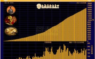 上海黄金交易所金价走势上海黄金交易所金价