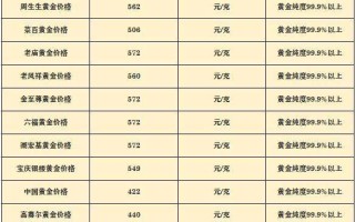 今日黄金回收价格多少钱今日黄金回收价格多少钱一克?2018年7月2日