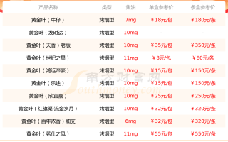 黄金价格今日最新价2023,建行黄金价格今日最新价2023