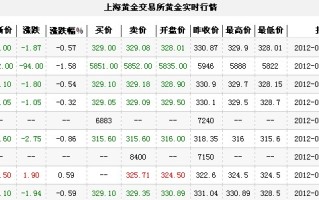 今日黄金价格多少钱一克2023今日黄金价格多少钱一克