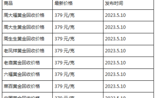 现在黄金回收价格多少钱一克?(2023年5月10日)