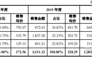 力量钻石开盘时间力量钻石开盘估价