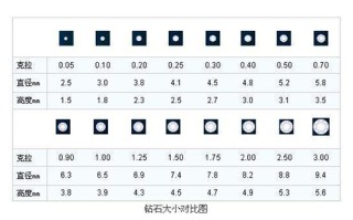 钻石克拉大小的对照表,钻石克拉大小的对照表图片