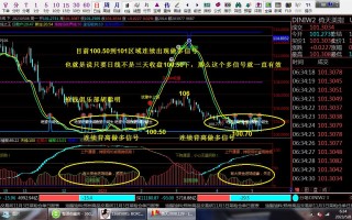 抢钱俱乐部：美元102.6反复多，非美反弹空不变！