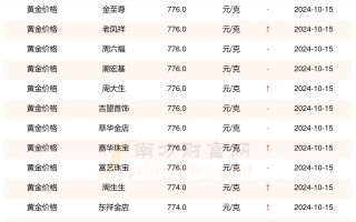 中国黄金多少钱一克现在今天的中国黄金多少钱一克2021年今天