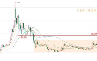纸白银走势,纸白银走势最新图