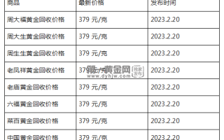 现在黄金回收价格多少钱一克?(2023年2月20日)