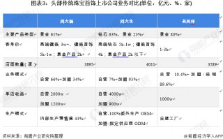 2021年珠宝销售趋势,珠宝销售的100问100答