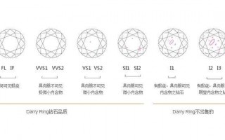 关于钻石一般选什么等级就可以了的信息