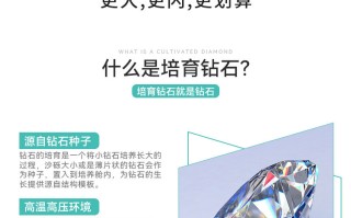 人造钻石成分是什么东西啊人造钻石成分