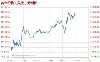 未来三五年黄金价格走势最近五年的黄金价格走势