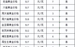 请问现在黄金价多少钱一克,现在国际黄金价多少钱一克