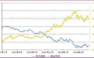 黄金价格走势跟什么有关系呢,黄金价格走势受什么影响