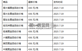 现在黄金回收价格多少钱一克?(2023年7月19日)