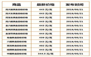 今日黄金价格查询今日黄金价格查询表走势图