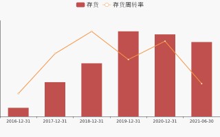 银泰黄金,银泰黄金目标价