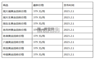 现在黄金回收价格多少钱一克?(2023年2月1日)