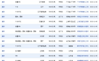 2022年黄金价格表中国黄金价格2020年价格表