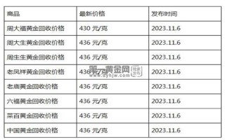 现在黄金回收价格多少钱一克?(2023年11月6日)