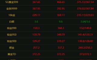今日黄金回收最新价格查询今日黄金回收最新价格查询表