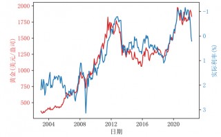 黄金最新价格是多少钱一克今日黄金最新价格