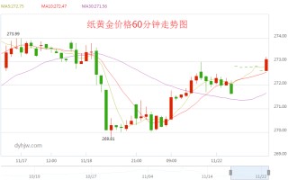 黄金行情今日价格走势图黄金行情今日价格